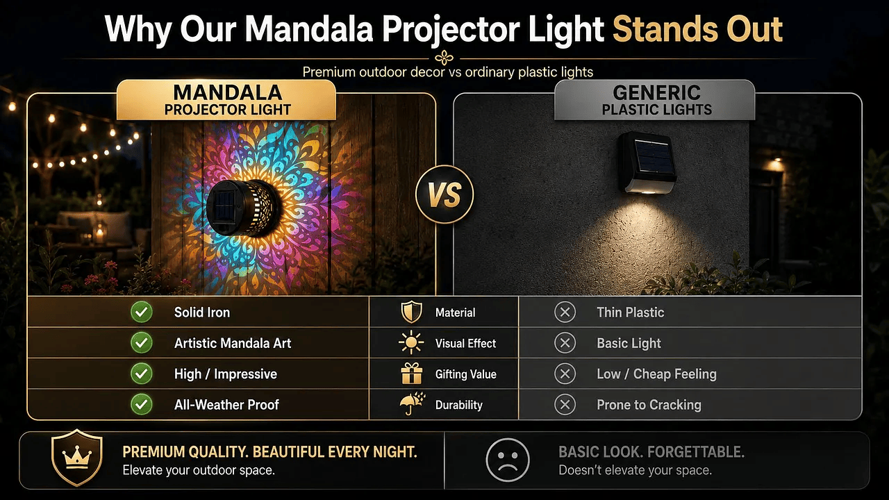 Mandala wall light outdoor decoration comparison